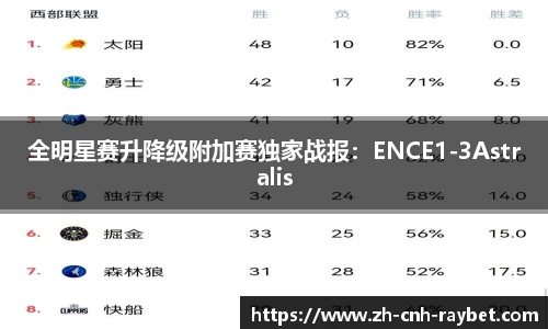 全明星赛升降级附加赛独家战报:ENCE1-3Astralis