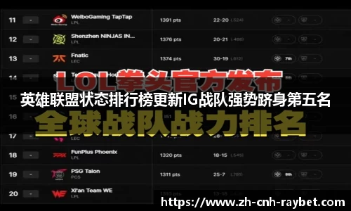 英雄联盟状态排行榜更新IG战队强势跻身第五名